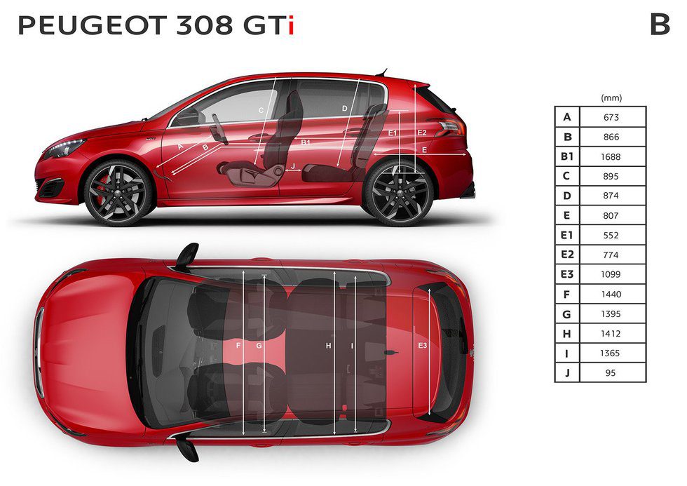 Peugeot 308 GTi 2015 - Galería en Motor y Racing