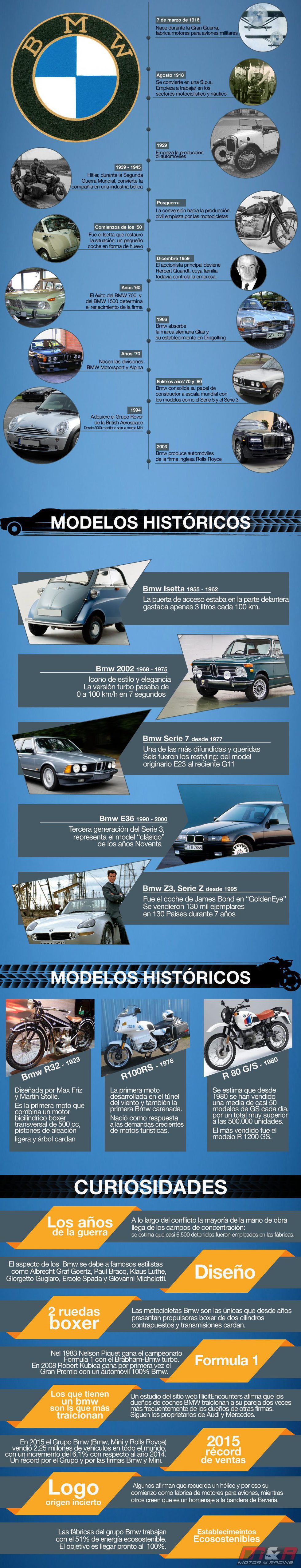Infografía 100 años de BMW