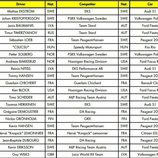 Lista de entrada del mundial de rallycross en Barcelona