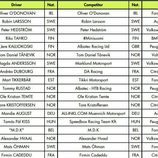Lista de entrada del europeo de rallycross en Barcelona