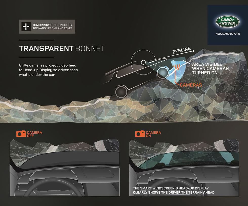 Infografía del sistea Transparent Bonnet de Land Rover