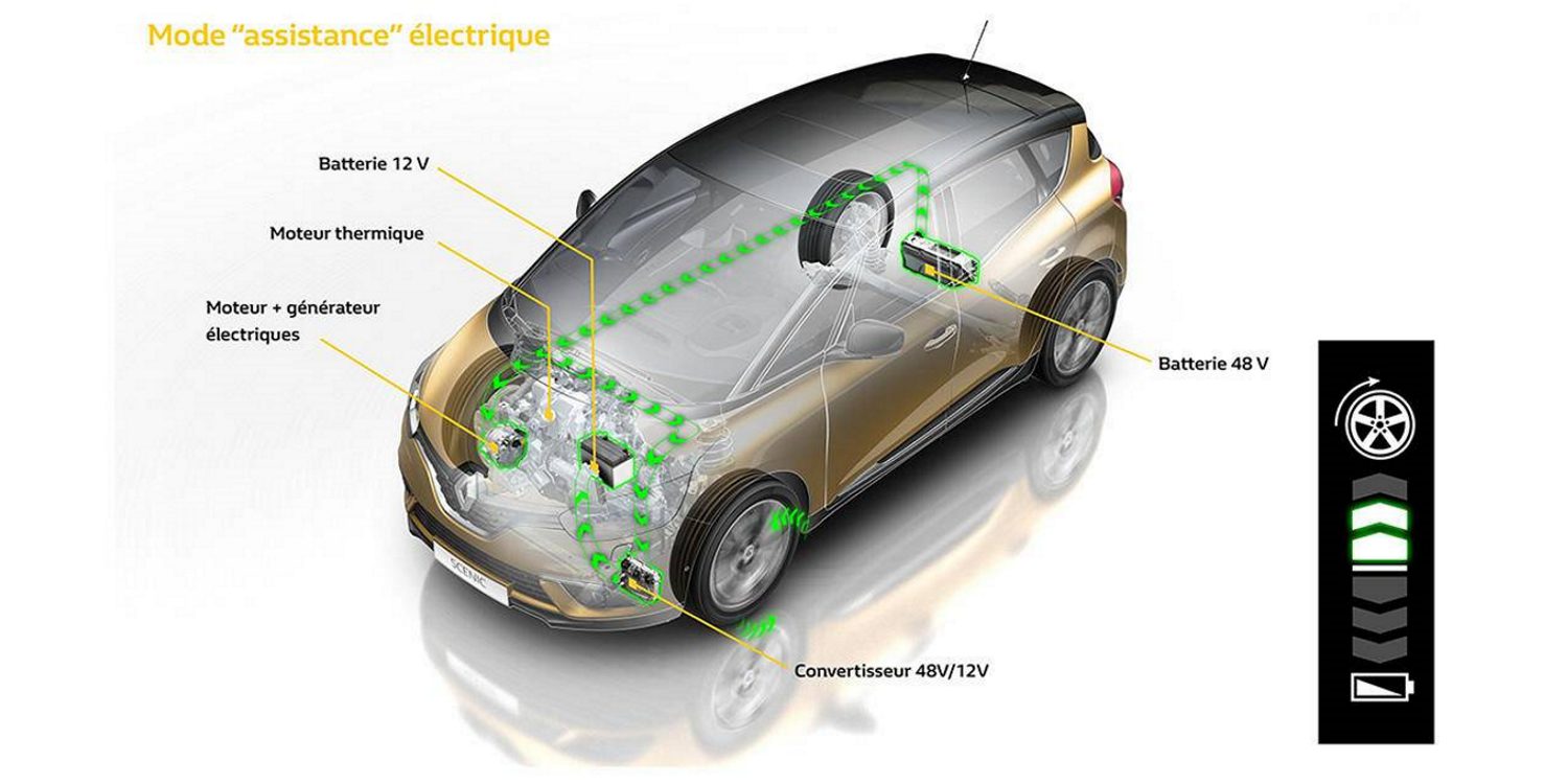 El nuevo Renault Scenic se ofrecerá con mecánica híbrida-diésel y cambio manual