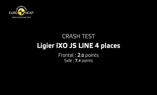 Crash Test: Lieger IXO JS
