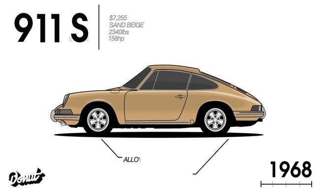 Evolución del Porsche 911